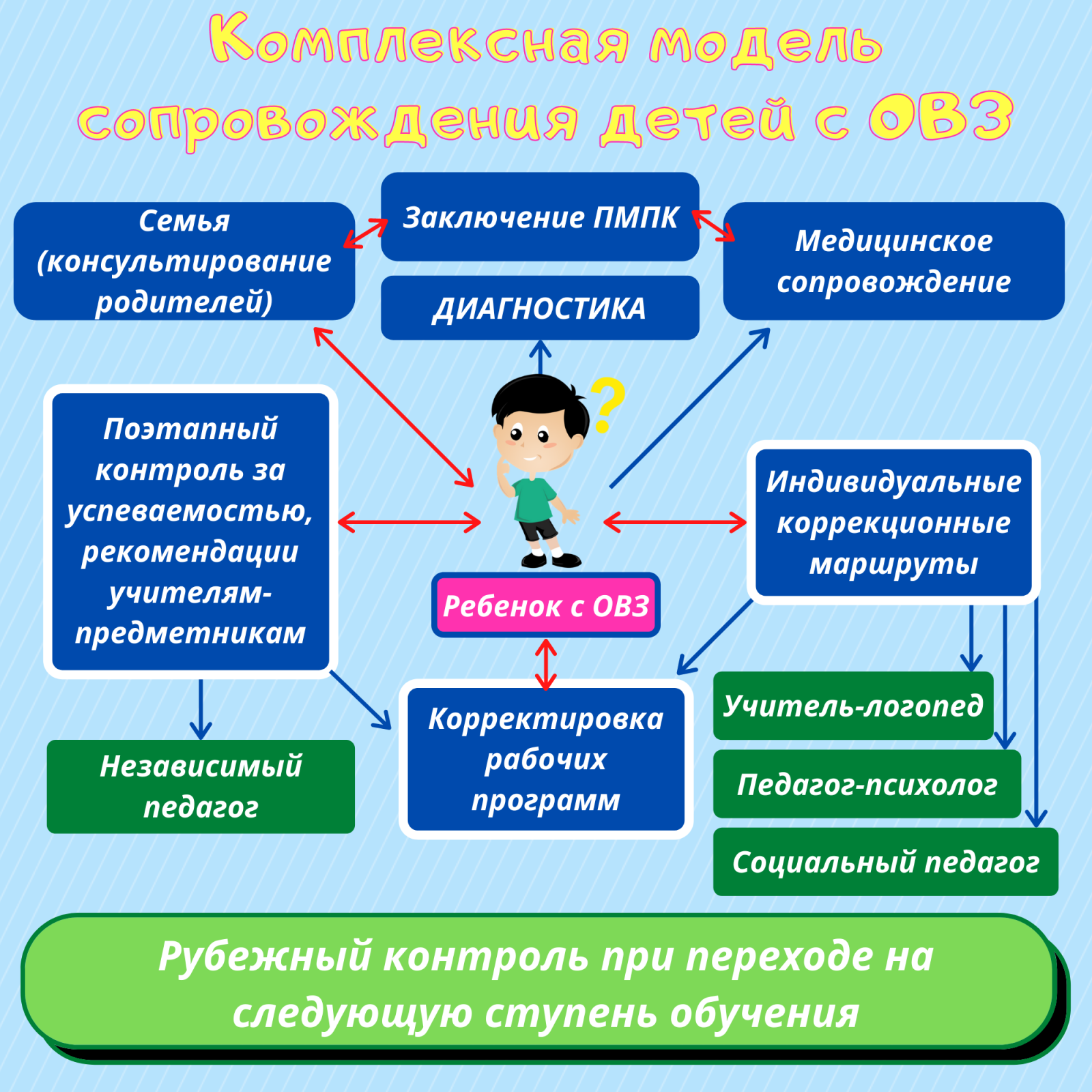 Детям с ограниченными возможностями здоровья.