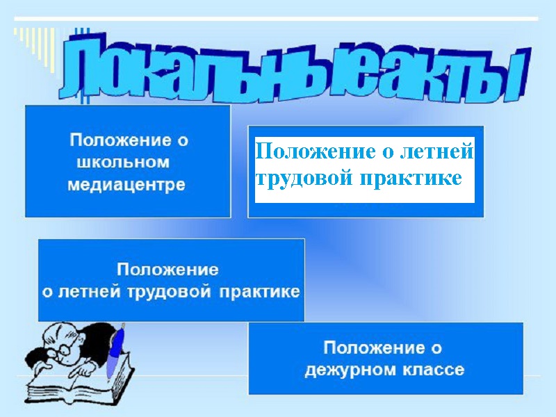 Положение о летней трудовой практике в МОУ &amp;quot;ЯСОШ им.И.И.Золотухина&amp;quot;.